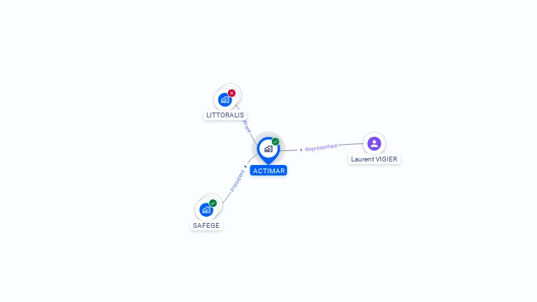 Cartographie gratuite d'ACTIMAR