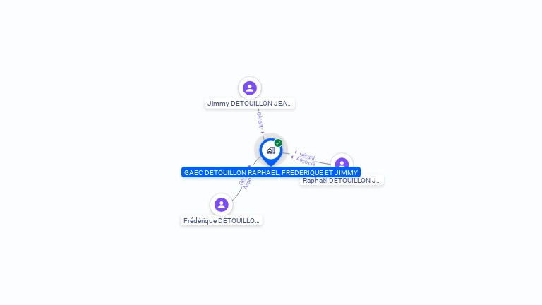 Cartographie gratuite de GAEC DETOUILLON RAPHAEL, FREDERIQUE ET JIMMY