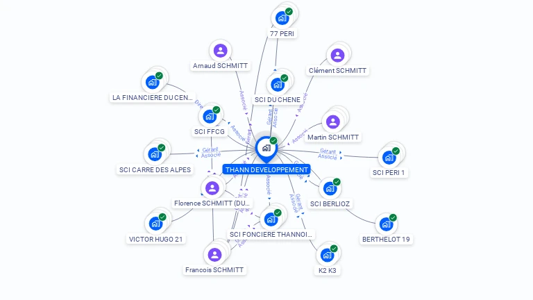 Cartographie gratuite de THANN DEVELOPPEMENT