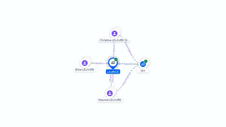 Cartographie gratuite de SCI LAURICE
