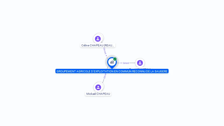 Cartographie gratuite de GAEC DE LA SAUGERE