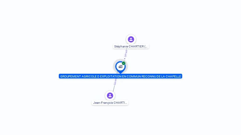 Cartographie gratuite de GROUPEMENT AGRICOLE D EXPLOITATION EN COMMUN RECONNU DE LA CHAPELLE