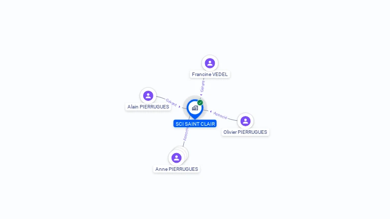 Cartographie gratuite de SAINT CLAIR