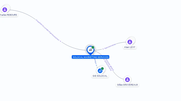 Cartographie gratuite de SOLOCAL MARKETING SERVICES