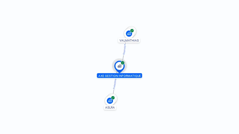 Cartographie gratuite d'AXE GESTION INFORMATIQUE