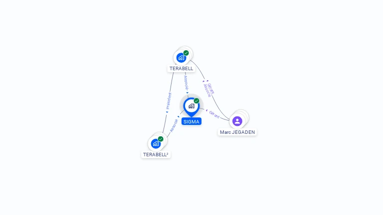Cartographie gratuite de SIGMA