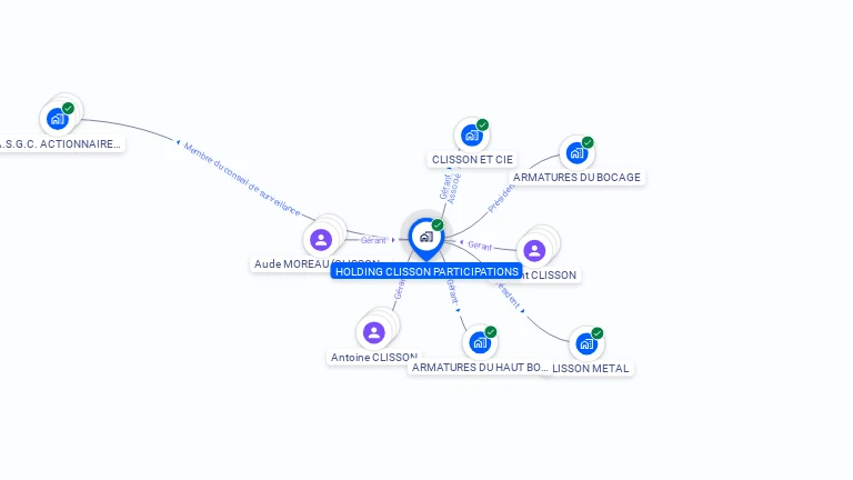 Cartographie gratuite de HOLDING CLISSON PARTICIPATIONS