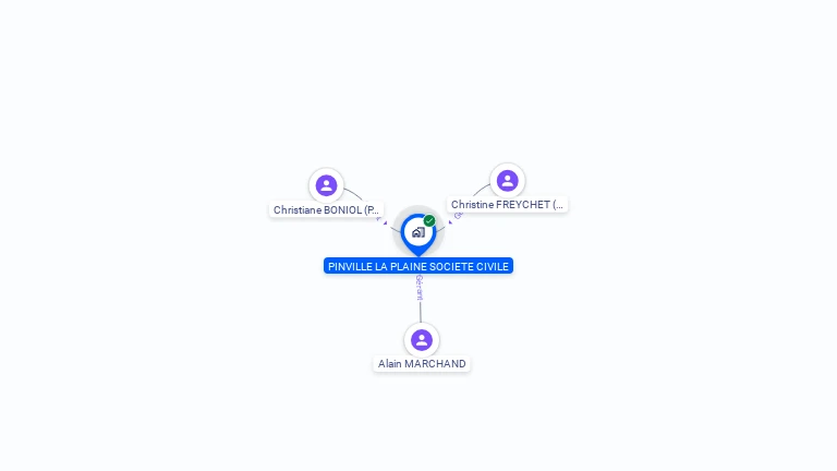 Cartographie gratuite de PINVILLE LA PLAINE