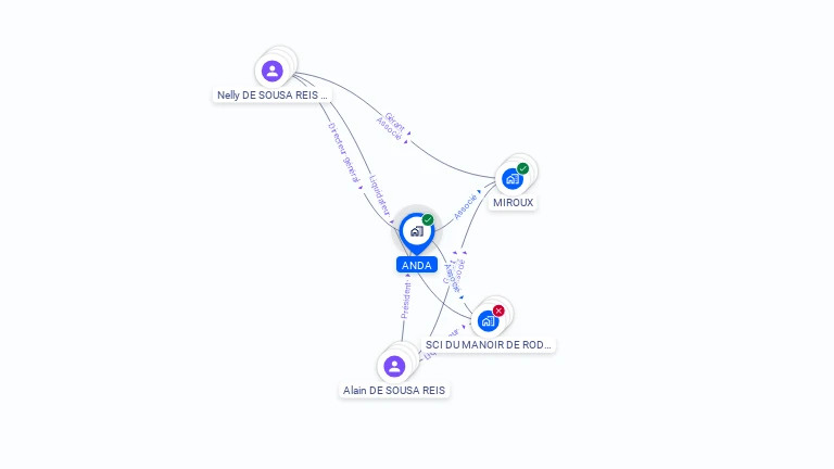 Cartographie gratuite d'ANDA