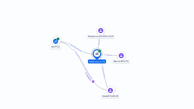 Cartographie gratuite de MEDIAS CITE