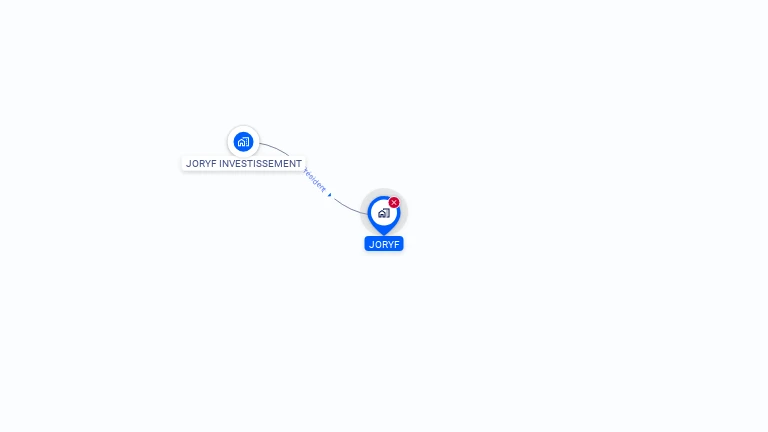 Cartographie gratuite de JORYF