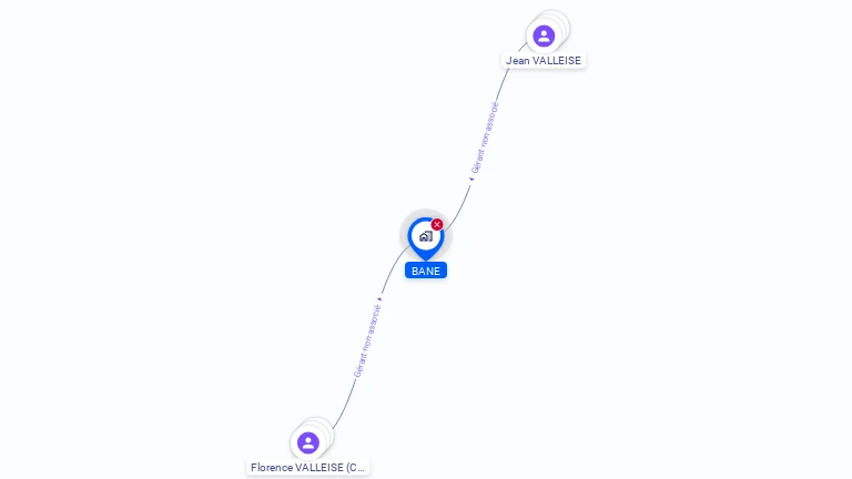 Cartographie gratuite de BANE