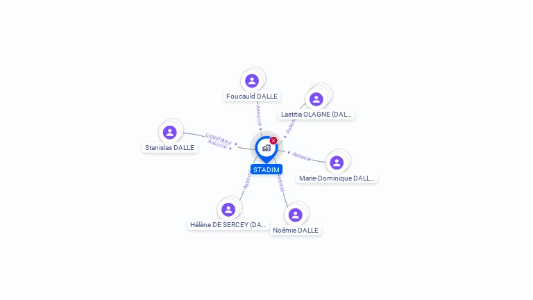 Cartographie gratuite de STADIM