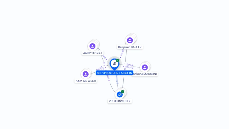 Cartographie gratuite de SCI VALMANT