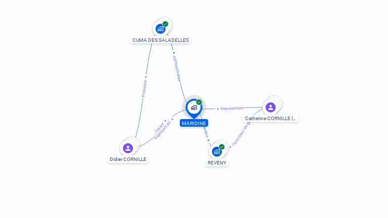 Cartographie gratuite de MARIDINE