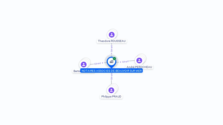 Cartographie gratuite de NOTAIRES ASSOCIES DE BEAUVOIR SUR MER