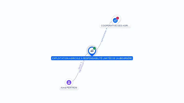 Cartographie gratuite d'EARL DE L AUBOURGERE