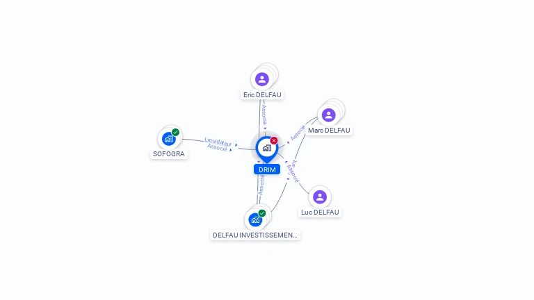 Cartographie gratuite de DRIM