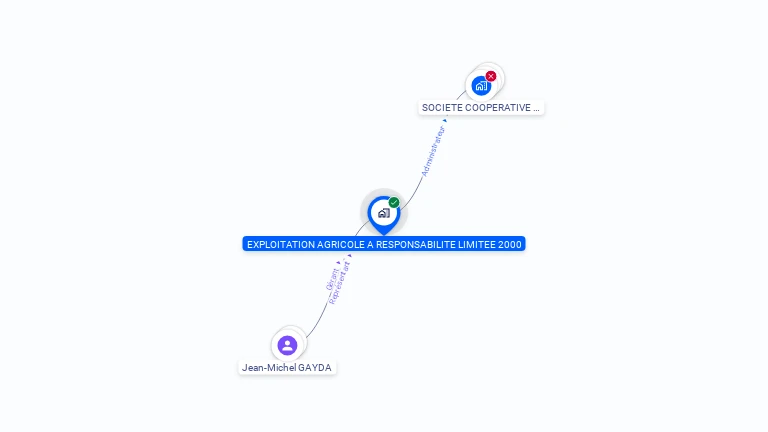 Cartographie gratuite d'EARL 2000
