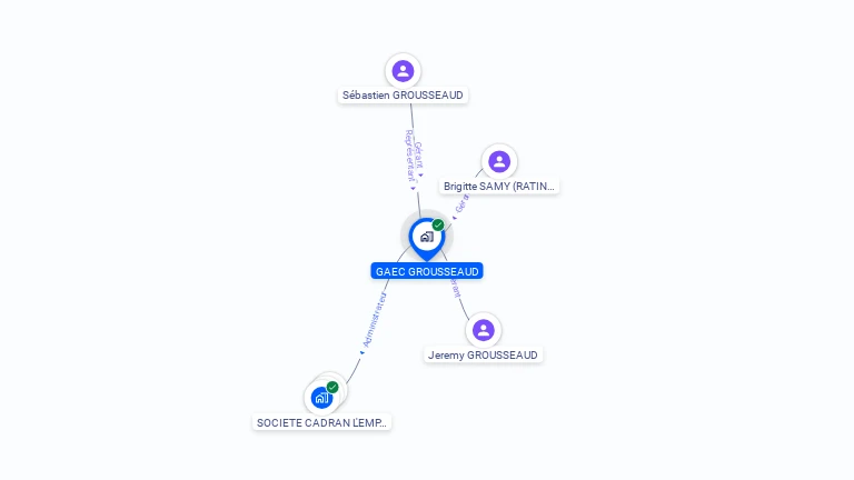Cartographie gratuite de GAEC GROUSSAUD