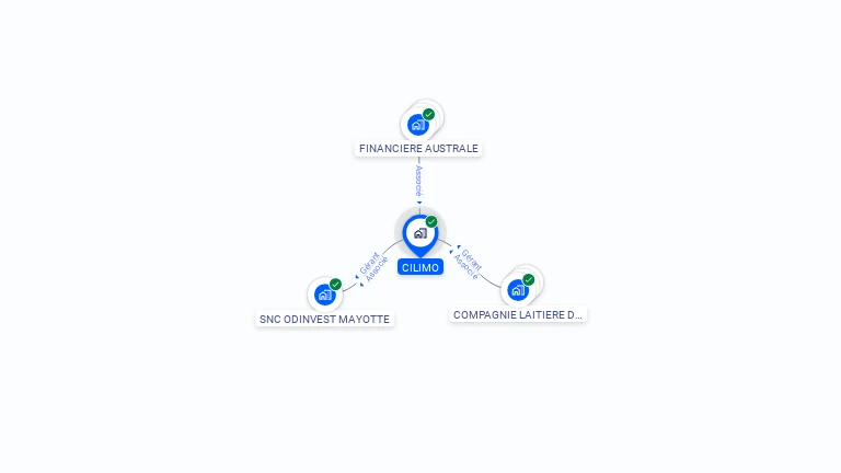 Cartographie gratuite de CILIMO