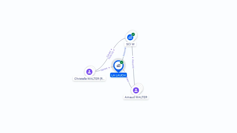 Cartographie gratuite de LA LAUCH