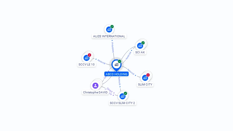 Cartographie gratuite d'ABCD HOLDING