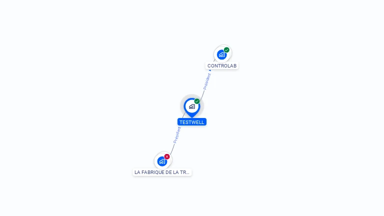 Cartographie gratuite de TESTWELL