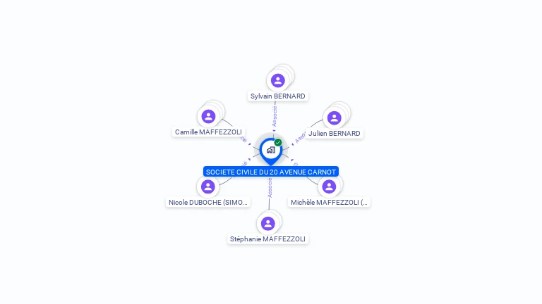Cartographie gratuite de SCI  DU 20 AVENUE CARNOT