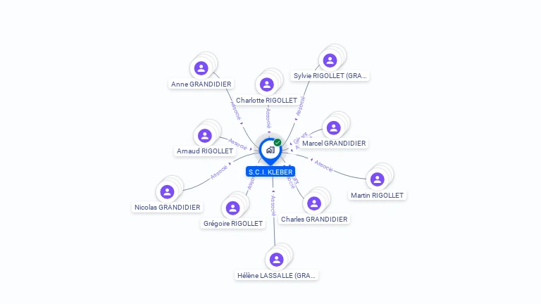 Cartographie gratuite de SCI KLEBER