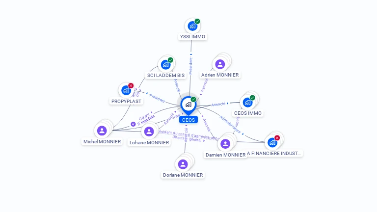 Cartographie gratuite de CEOS