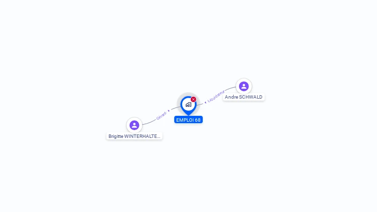 Cartographie gratuite d'EMPLOI 68