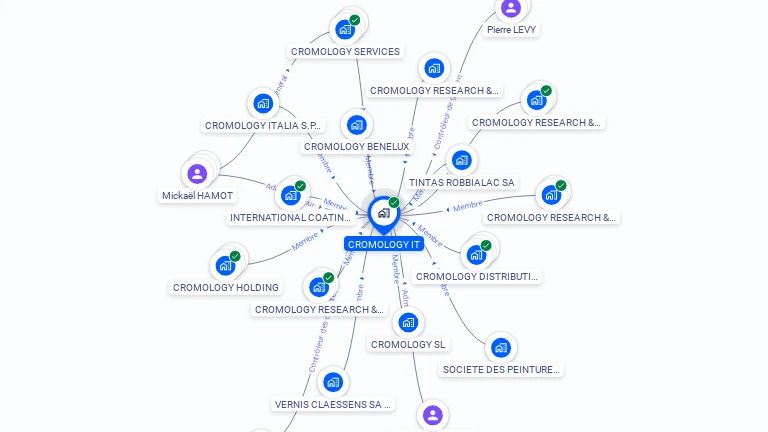 Cartographie gratuite de CROMOLOGY IT