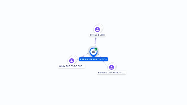 Cartographie gratuite de FERRI INTERMEDIATION