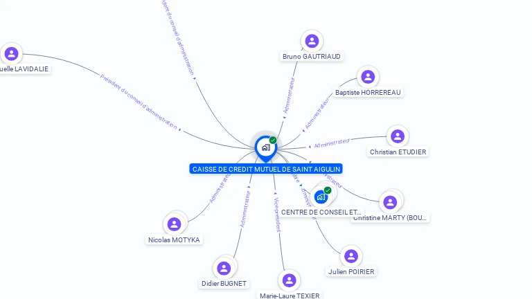 Cartographie gratuite de CAISSE DE CREDIT MUTUEL DE SAINT AIGULIN