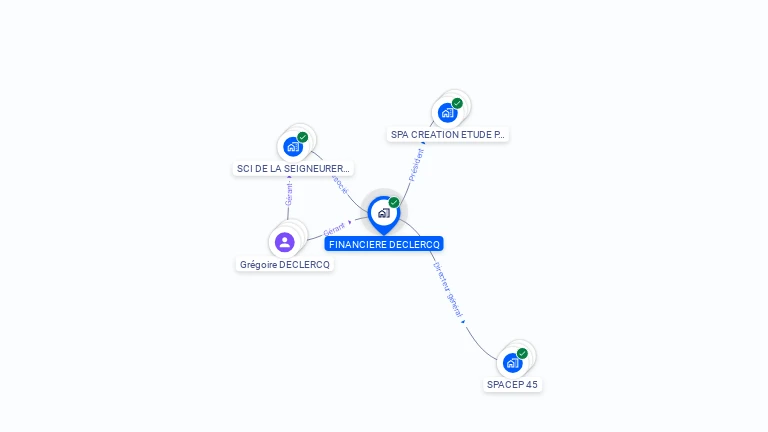 Cartographie gratuite de FINANCIERE DECLERCQ