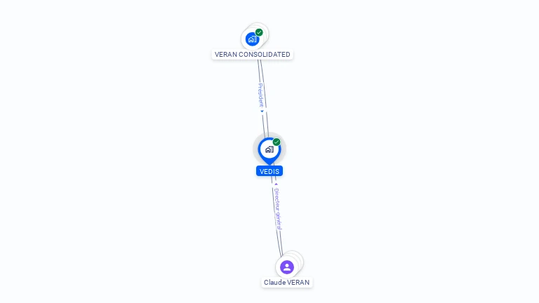 Cartographie gratuite de VEDIS
