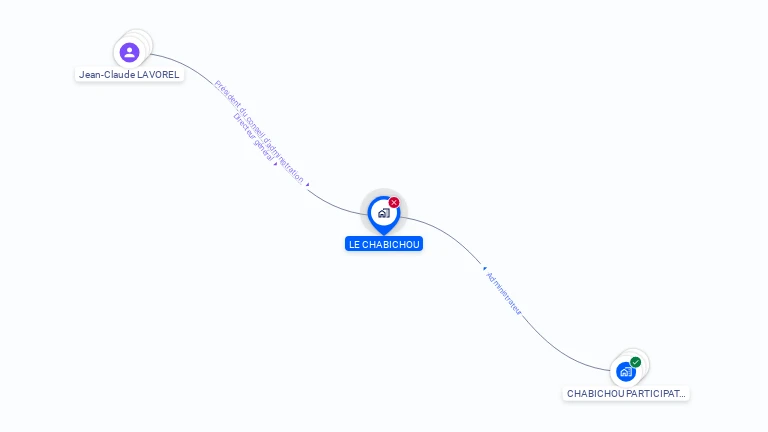 Cartographie gratuite de LE CHABICHOU