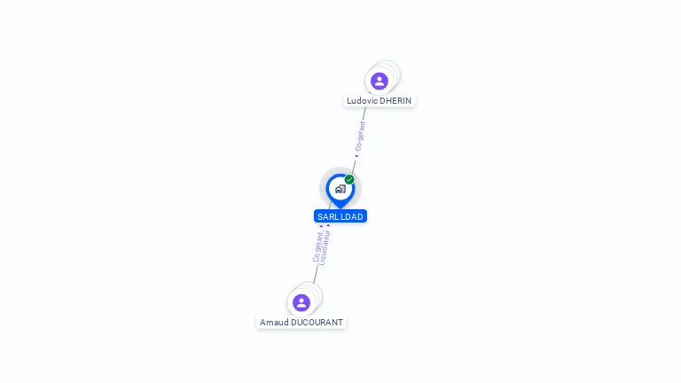 Cartographie gratuite de SARL LDAD