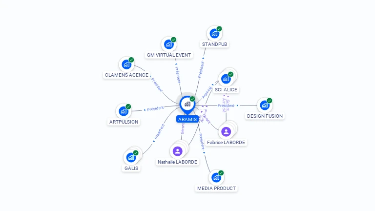 Cartographie gratuite d'ARAMIS