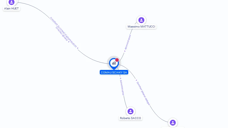 Cartographie gratuite de COMAU SCIAKY SA