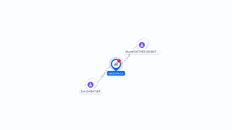 Cartographie gratuite de MEDIPACK