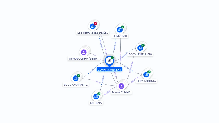 Cartographie gratuite de CUNHA CONCEPT