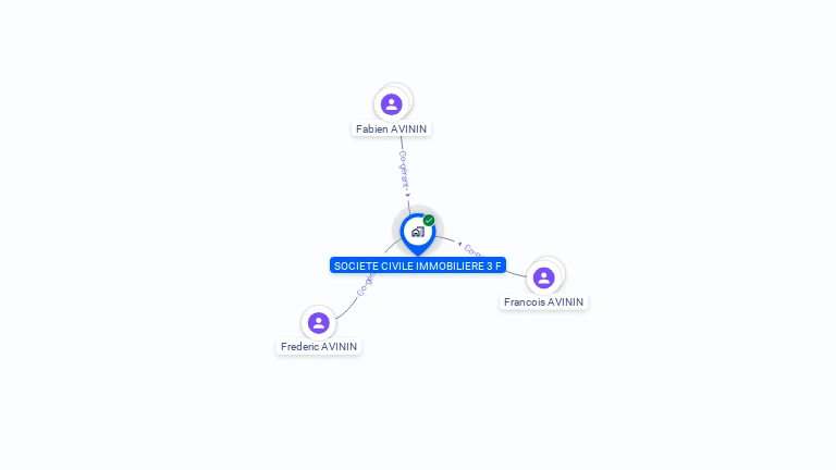 Cartographie gratuite de SCI 3F