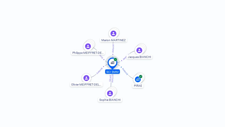 Cartographie gratuite de SCI SMM