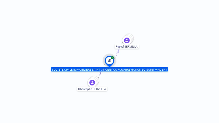 Cartographie gratuite de SCI VINCENT