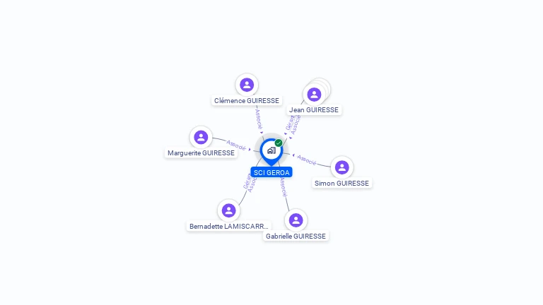 Cartographie gratuite de SCI GEROA