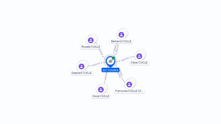 Cartographie gratuite de SCI COUNIS