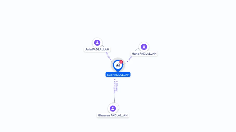 Cartographie gratuite de SCI FADLALLAH