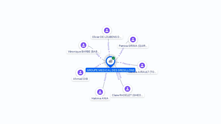 Cartographie gratuite de GROUPE MEDICAL DES GRESILLONS